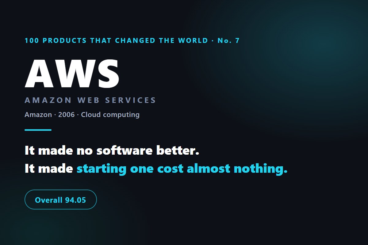AWS 的產品史，以及它為什麼排在榜單第 7 位