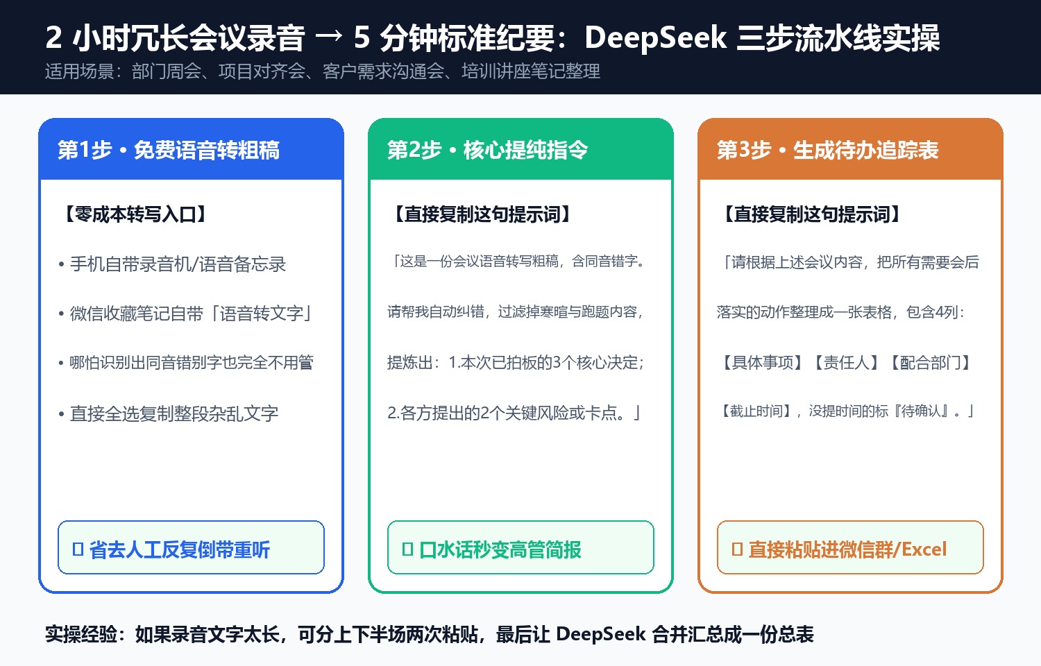 两小时会议录音3步秒变高管待办表全流程