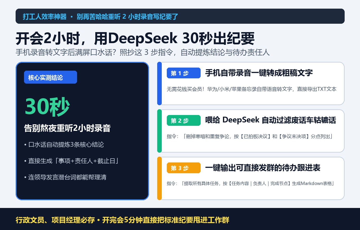 开会2小时整理纪要半天？把录音丢给DeepSeek，3步秒出结构化待办表