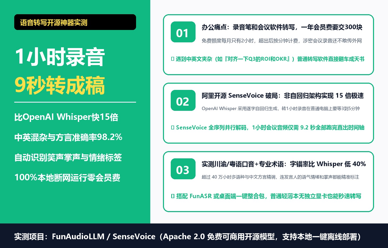 实测1小时会议录音转文字：阿里这款开源模型9秒跑完，方言和中英混杂准确率超98%