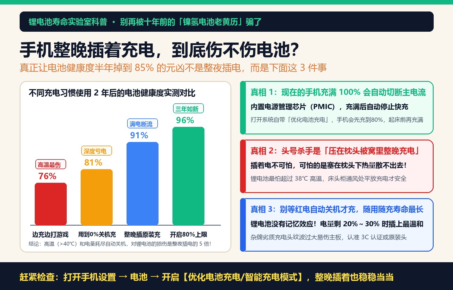 手机整晚插着充电器会伤电池吗？搞懂这3个充电真相，三年不换电池