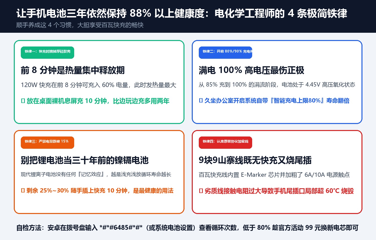 让手机电池三年依然保持 88% 以上健康度:电化学工程师的 4 条极简铁律
