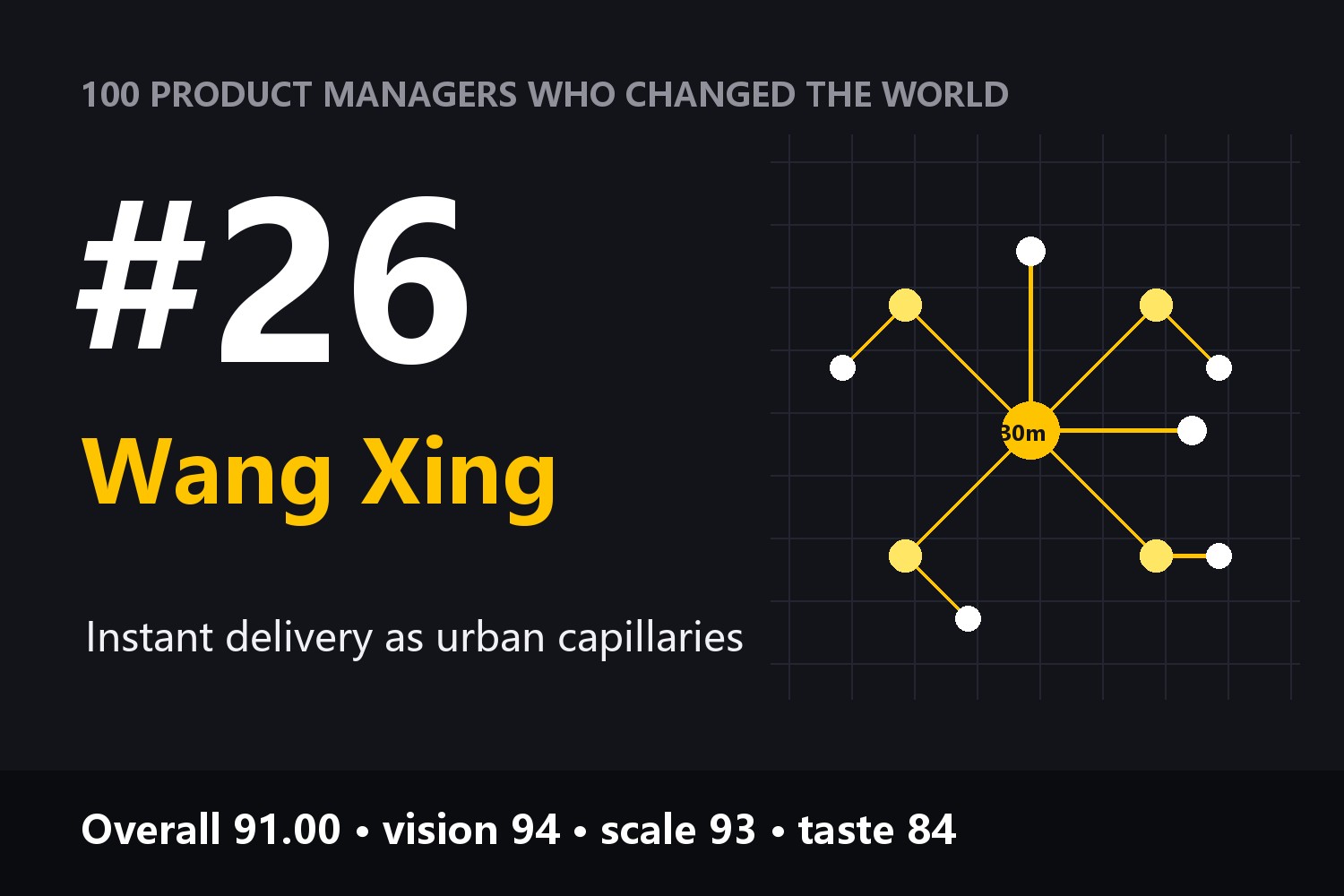 100 Product Managers Who Changed the World · #26: Wang Xing