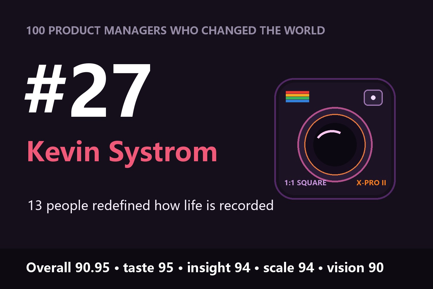 100 Product Managers Who Changed the World · #27: Kevin Systrom