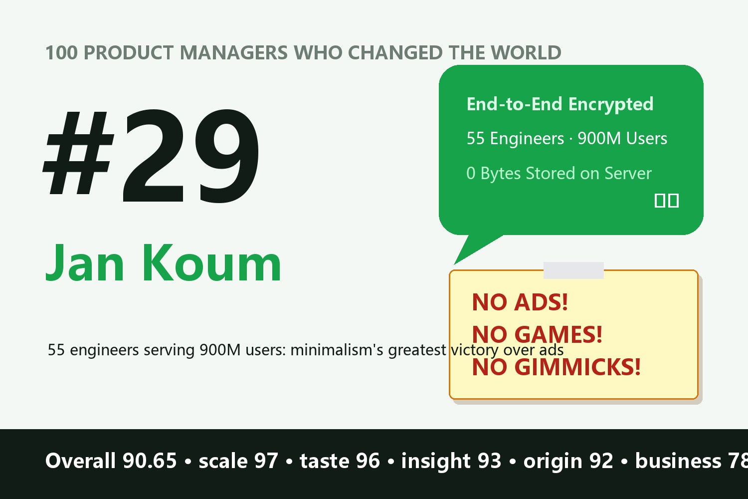 100 Product Managers Who Changed the World · #29: Jan Koum