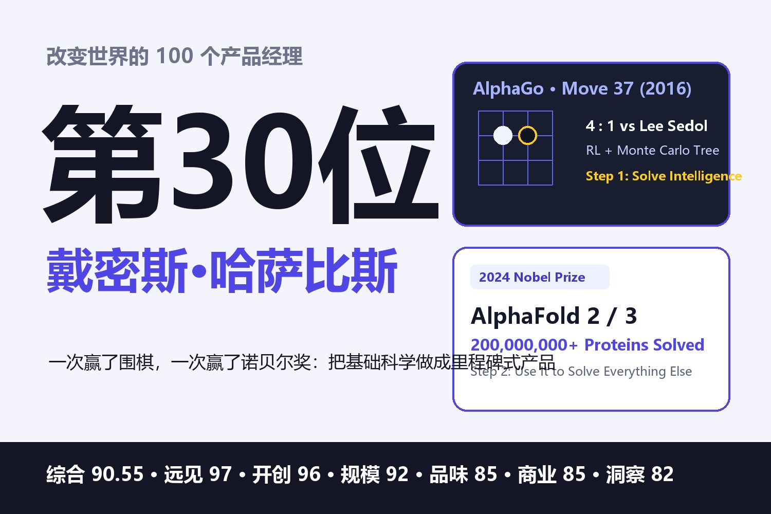 改变世界的100个产品经理·第30位：戴密斯·哈萨比斯