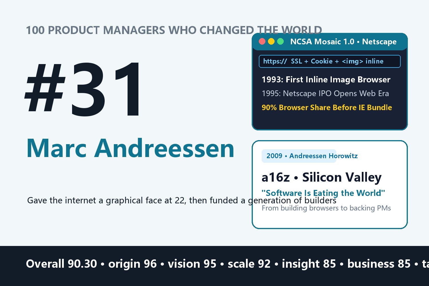 100 Product Managers Who Changed the World · #31: Marc Andreessen