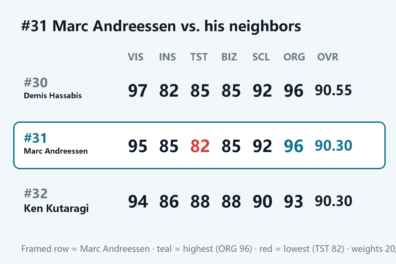 #31 Marc Andreessen vs. his neighbors