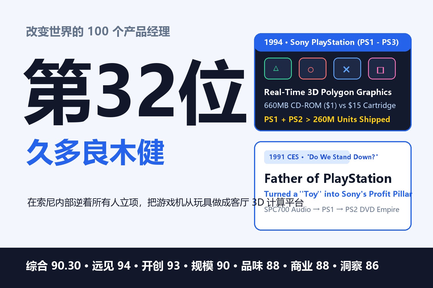 改变世界的100个产品经理·第32位：久多良木健