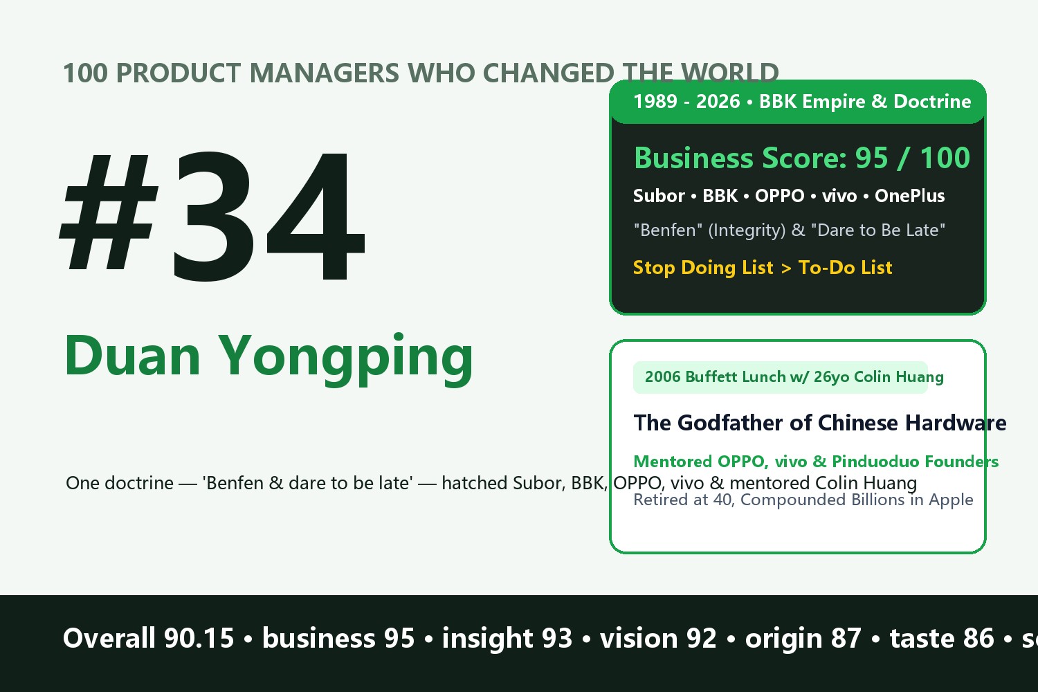 Duan Yongping: How China's Most Elusive Product Godfather Built Subor, BBK, OPPO, and vivo—and Mentored Pinduoduo's Founder—by 'Daring to Be Late'