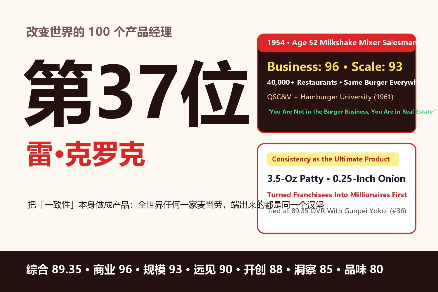 雷·克罗克：把「一致性」本身做成产品——那个52岁还在推销搅拌机、最后让全世界吃上同一个汉堡的男人
