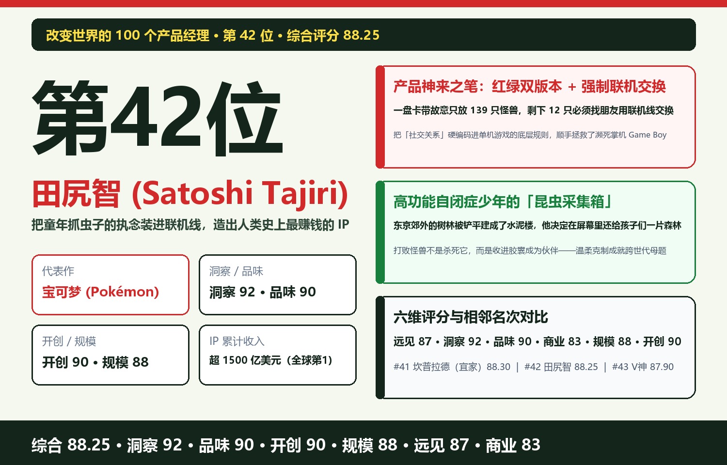 田尻智：把童年抓独角仙的树林塞进一根联机线——那个差点把公司干倒闭的孤僻少年，如何造出人类史上最赚钱的 IP
