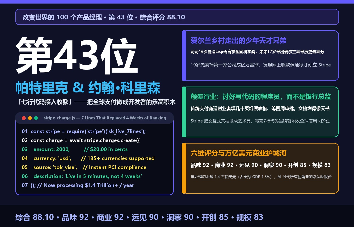 帕特里克 & 约翰·科里森：用「七行代码」干掉四周银行审批——爱尔兰乡村走出的少年天才兄弟，怎样把全球支付做成开发者的乐高积木