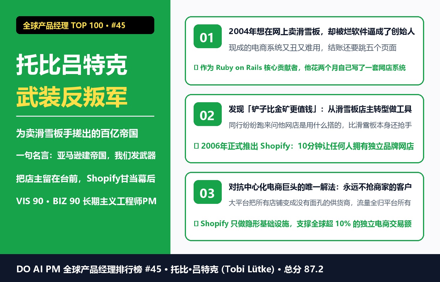 托比·吕特克：从买不到顺手软件的滑雪板网店店主，到武装数百万商家对抗亚马逊的「反叛军军火商」