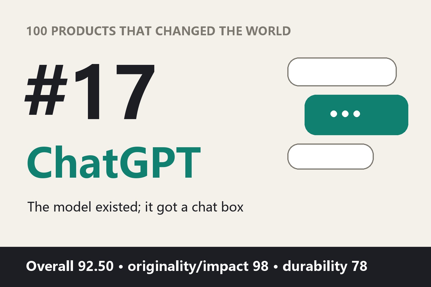 100 Products That Changed the World · #17: ChatGPT
