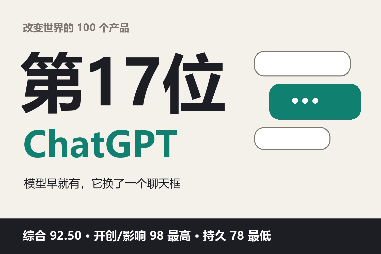 改变世界的100个产品·第17位：ChatGPT