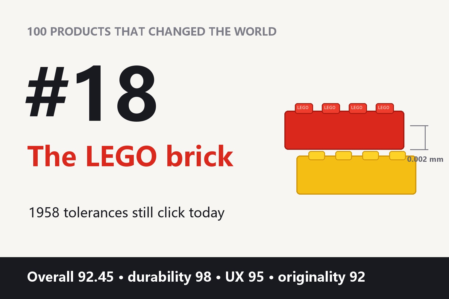 100 Products That Changed the World · #18: The LEGO brick