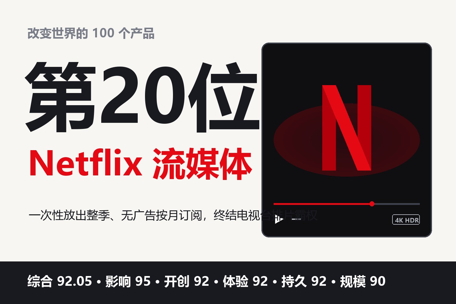 改变世界的100个产品·第20位：Netflix 流媒体