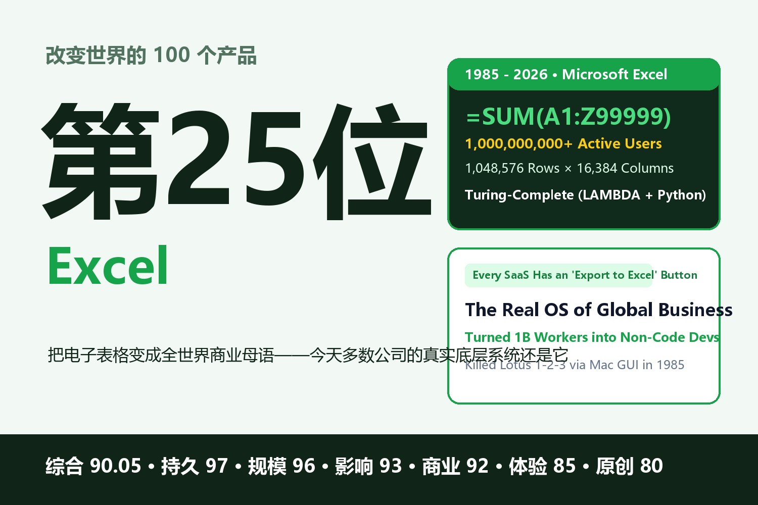 Microsoft Excel：一个40年前的电子表格，凭什么把全球10亿白领变成程序员、熬死无数创业公司