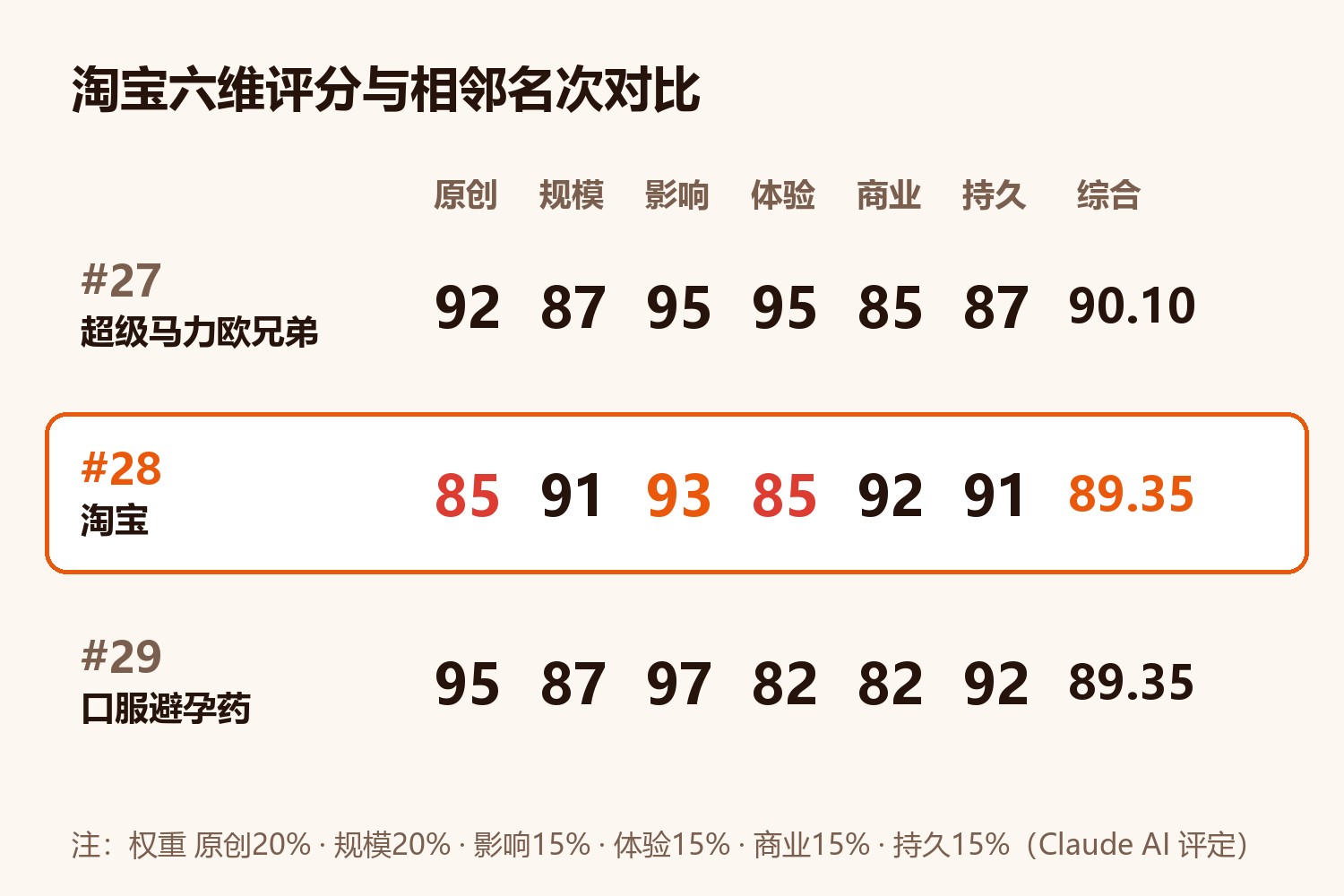淘宝六维评分卡