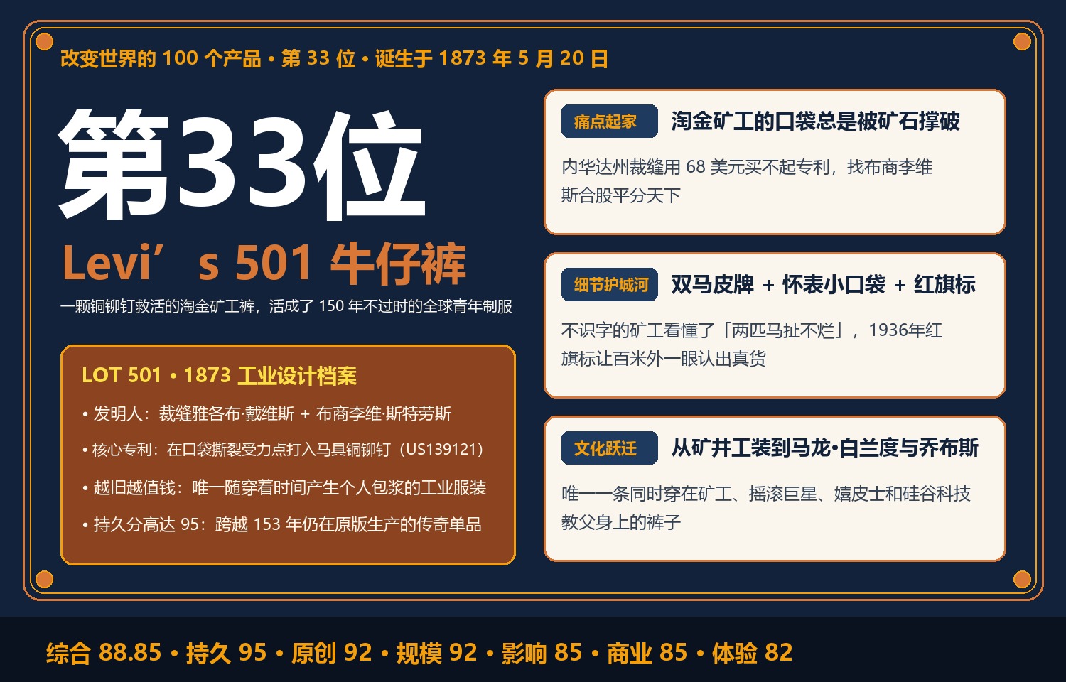 Levi’s 501 牛仔裤：一颗两美分的铜铆钉，怎样让一条矿工裤活了 150 年，还成了全世界年轻人的制服