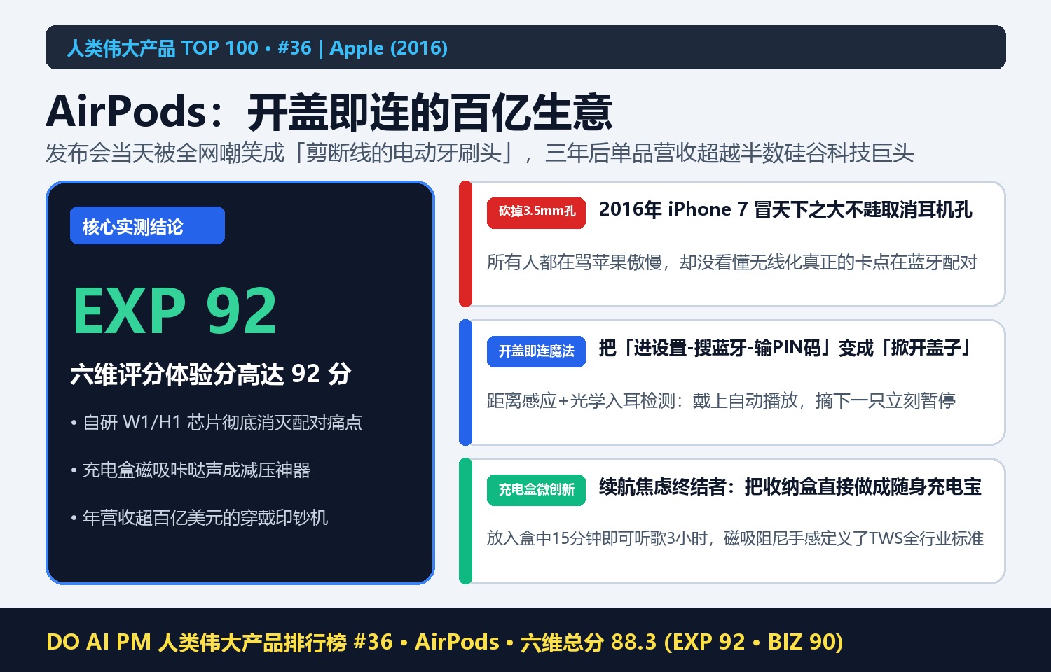 AirPods：发布会当天被全网群嘲成「剪断线的电动牙刷头」，如何靠「开盖即连」一个细节做成百亿美元印钞机