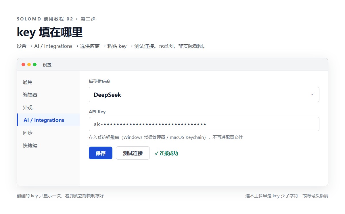 SoloMD 设置界面里填写大模型 key 的位置：选择供应商、粘贴 API key、点击测试连接