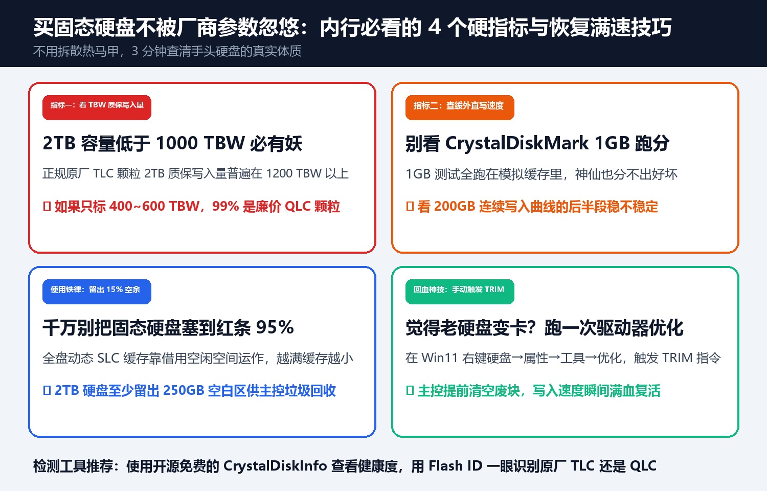 买固态硬盘不被厂商参数忽悠:内行必看的 4 个硬指标与恢复满速技巧