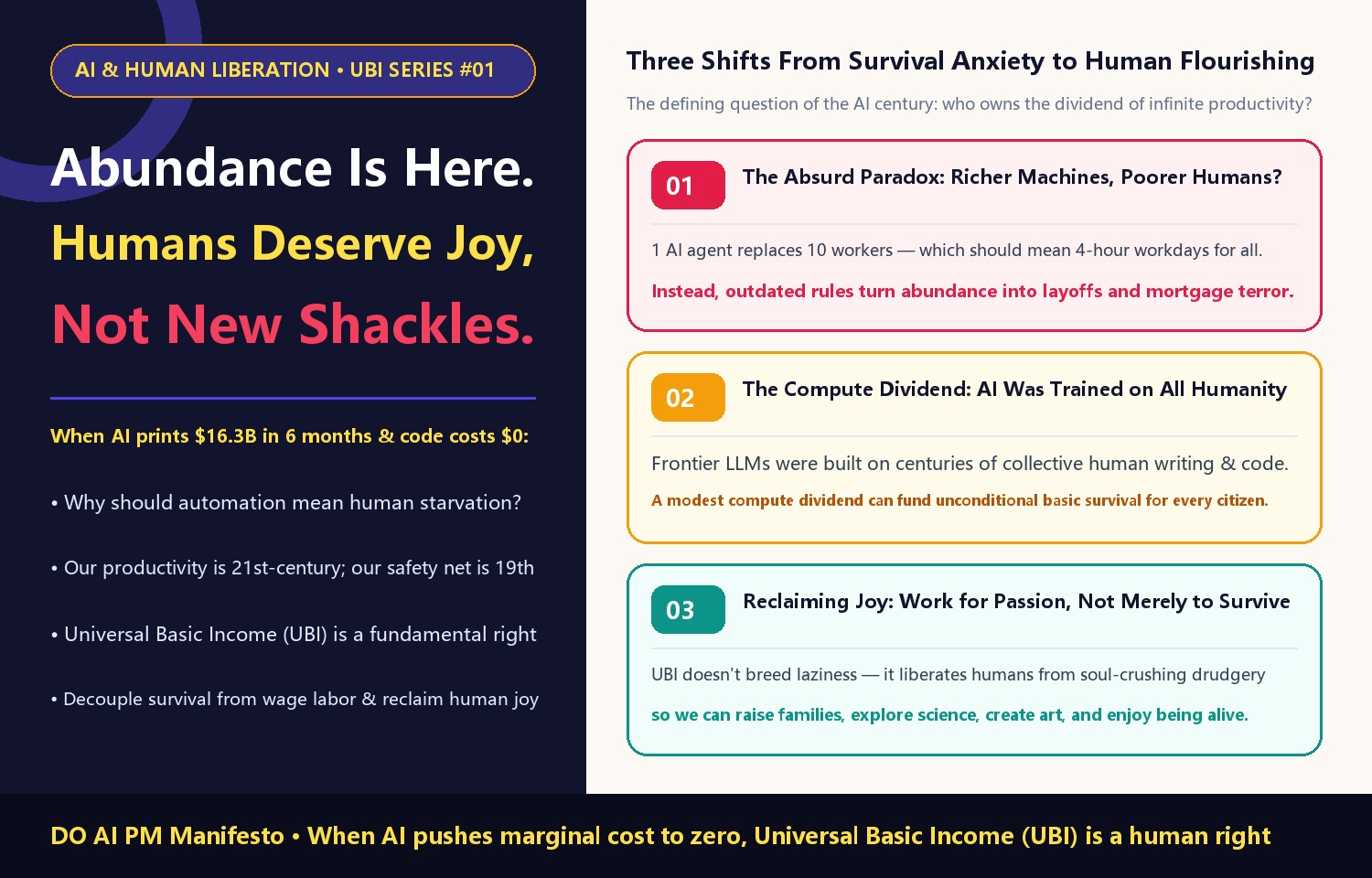 AI & The New Social Contract | When Productivity Is Infinite, Humans Deserve Joy, Not New Shackles: Why Universal Basic Income (UBI) Is a Fundamental Right