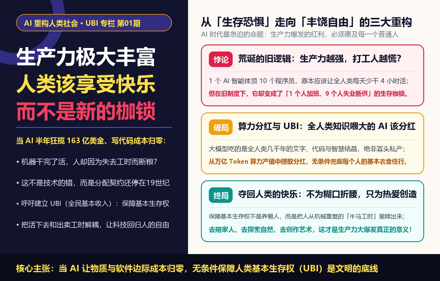 AI 重构人类社会｜当生产力极大丰富，人类应该享受快乐，而不是套上新的生存枷锁：为什么我们必须呼吁 UBI（全民基本收入）？
