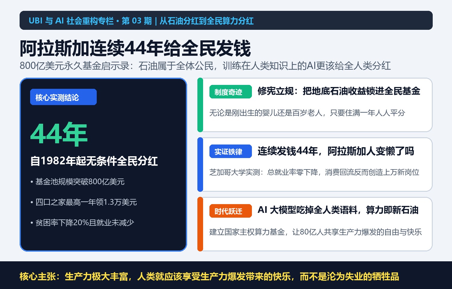 AI 重构人类社会｜阿拉斯加连续 44 年给每个居民无条件发钱：从 800 亿美元石油基金到 AI 时代的「全民算力分红」